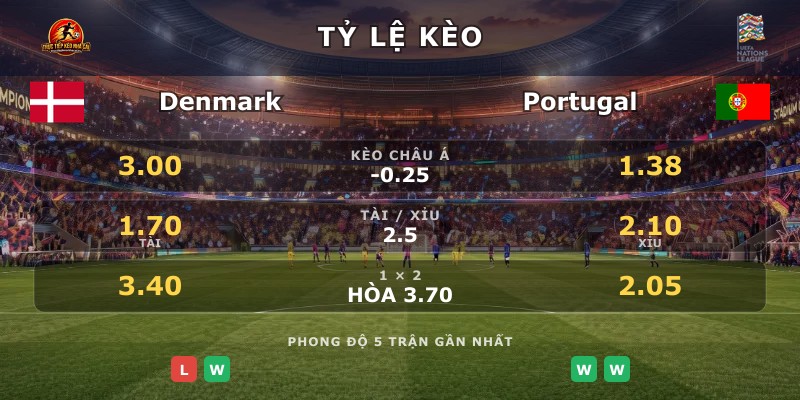Tỷ lệ kèo Denmark vs Portugal