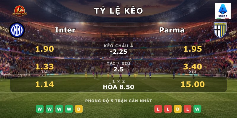 Tỷ lệ kèo Inter vs Parma